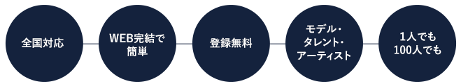 対応内容の特徴