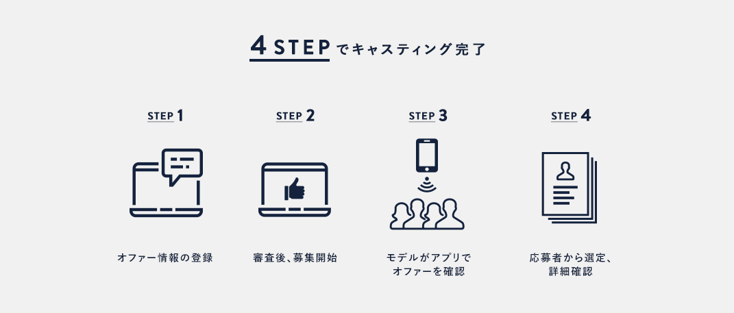 4STEPでキャスティング完了